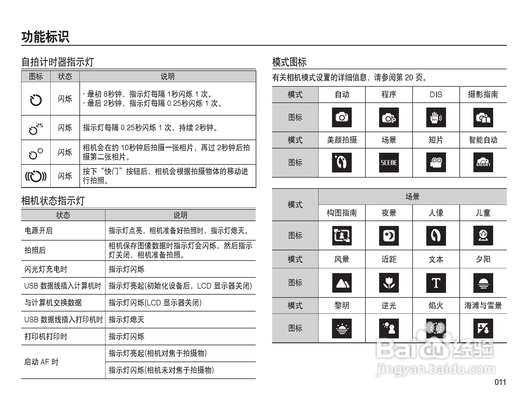 三星es75相机说明书图片