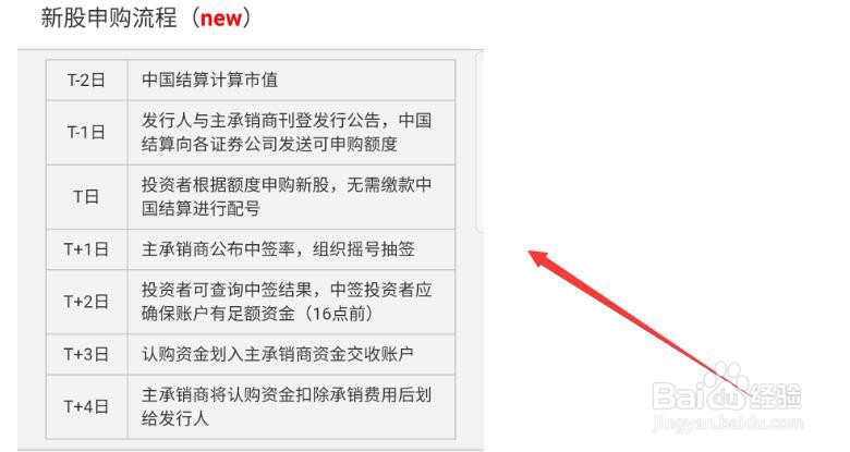 7打头的股票怎么申