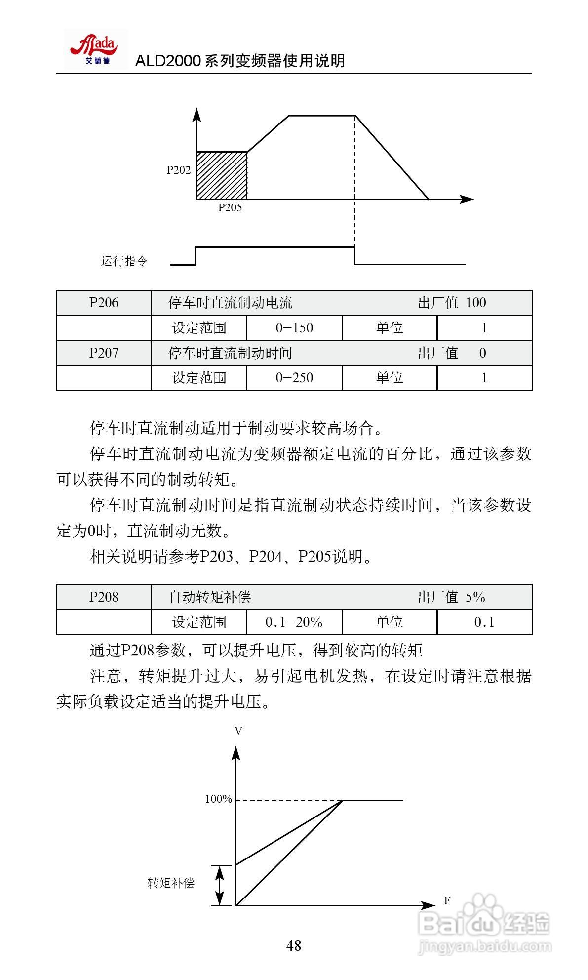 艾兰德ALD2000A01D5K变频器使用说明书:[6]