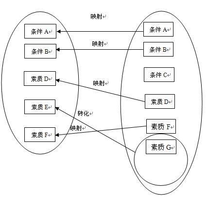 怎样修改一篇简历