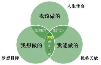 写给毕业前正在找工作的你