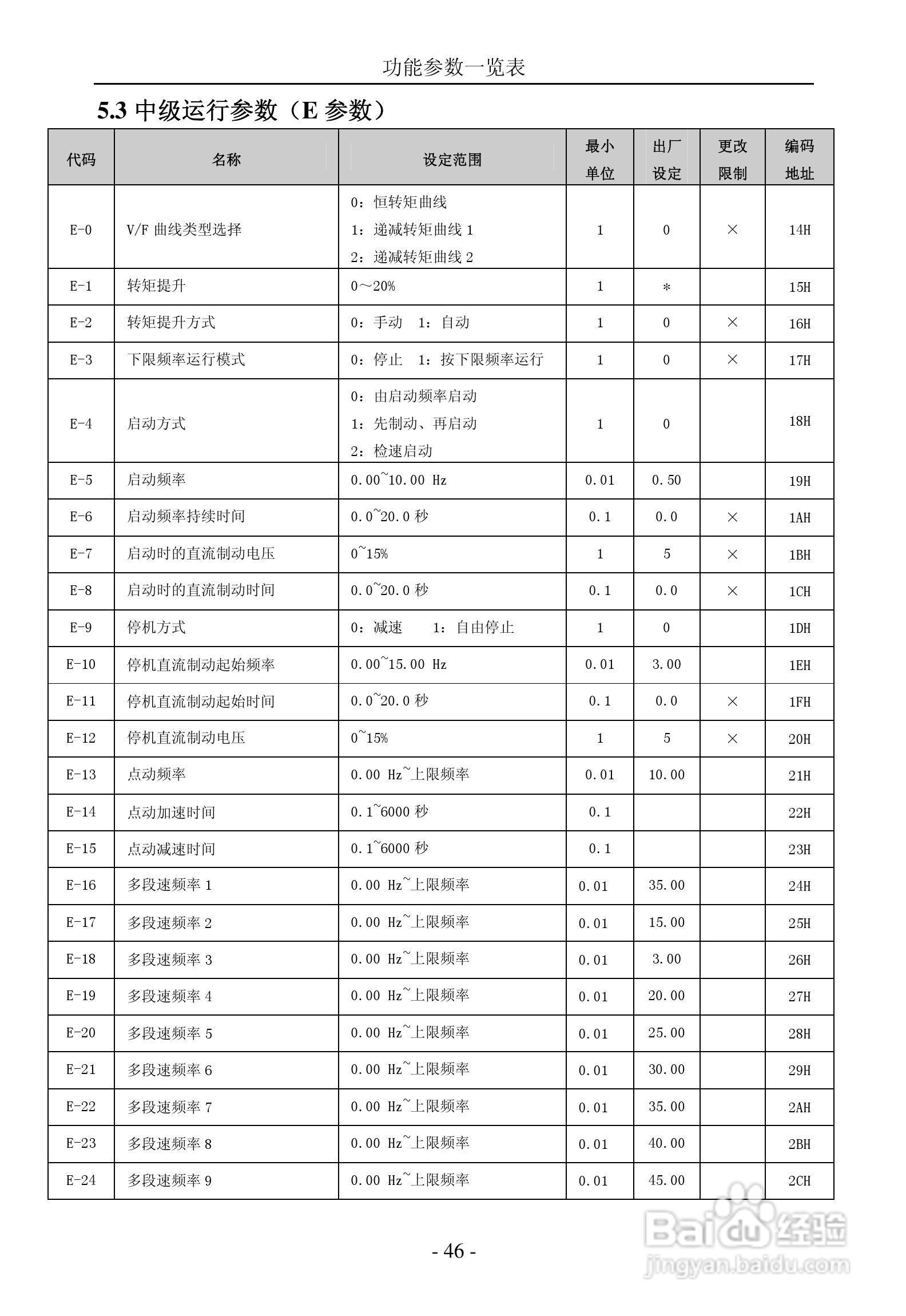 晟欣SFS3000-4T4000G变频器用户手册:[5]