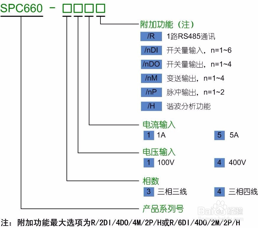 SPC660多功能电力仪表