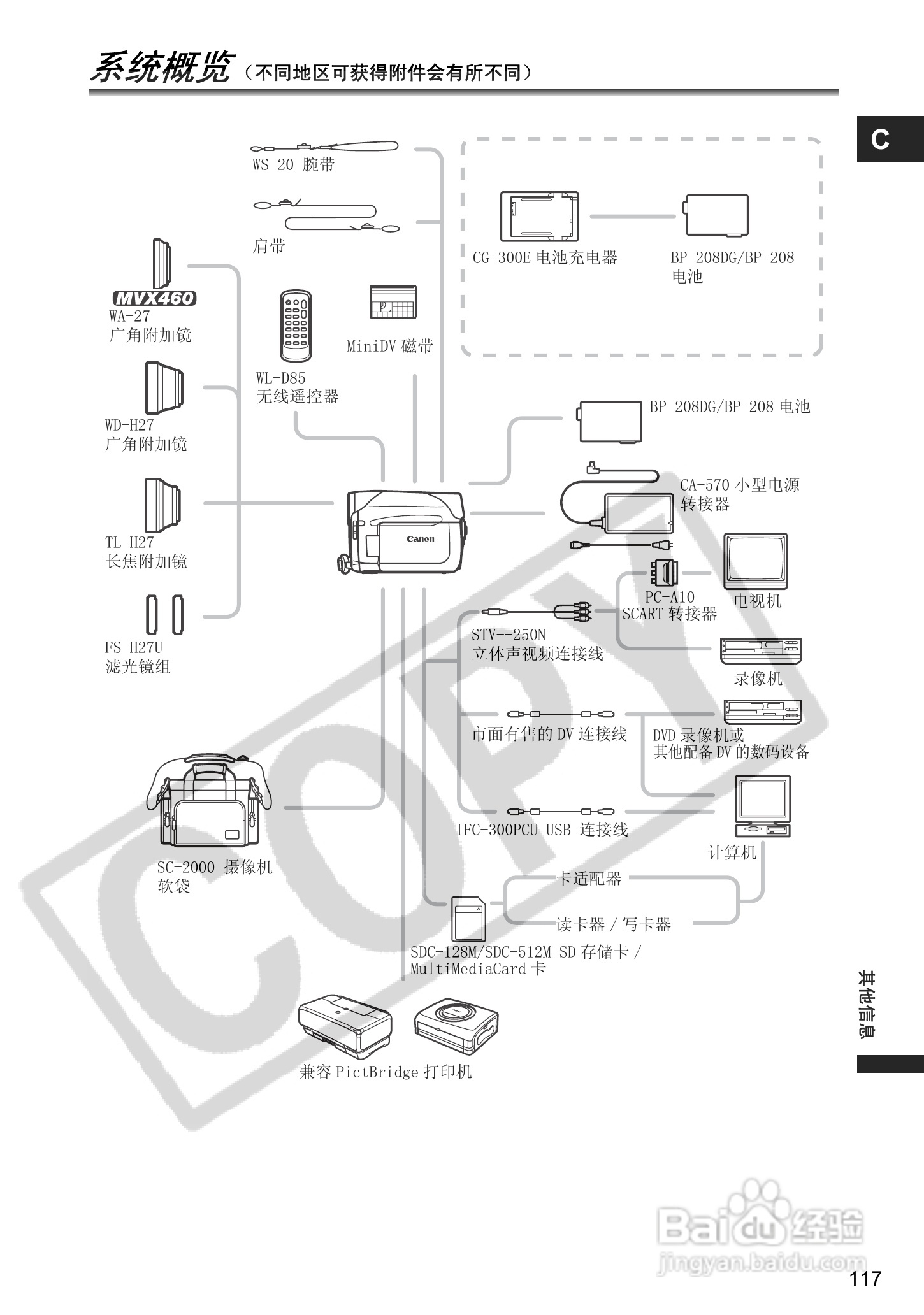 佳能MVX460数码摄像机使用说明书:[12]