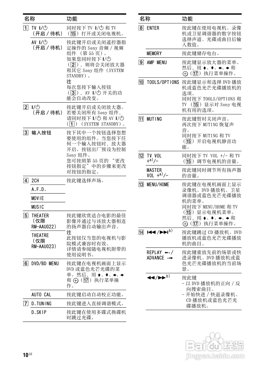 索尼HT-SF2300家庭影院使用说明书:[1]