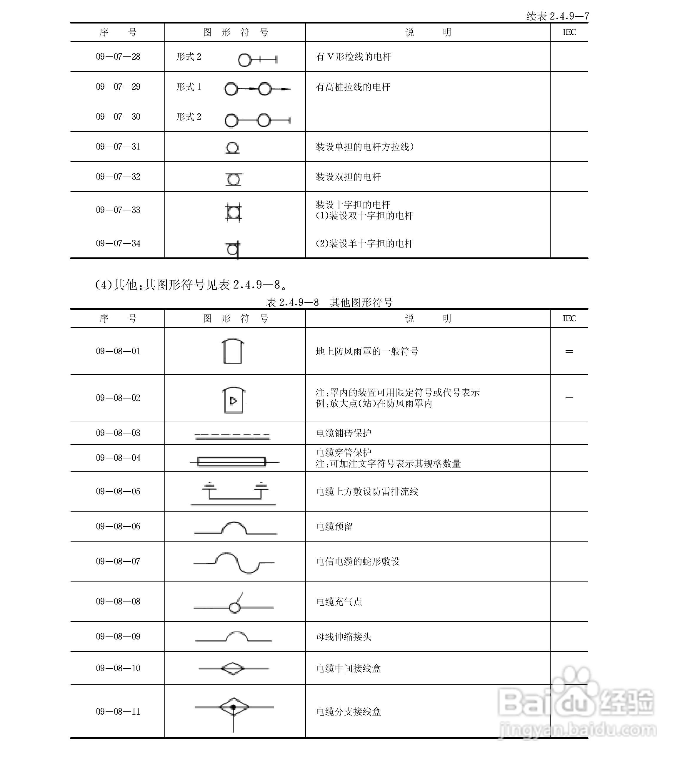 电气图形符号大全:[6]