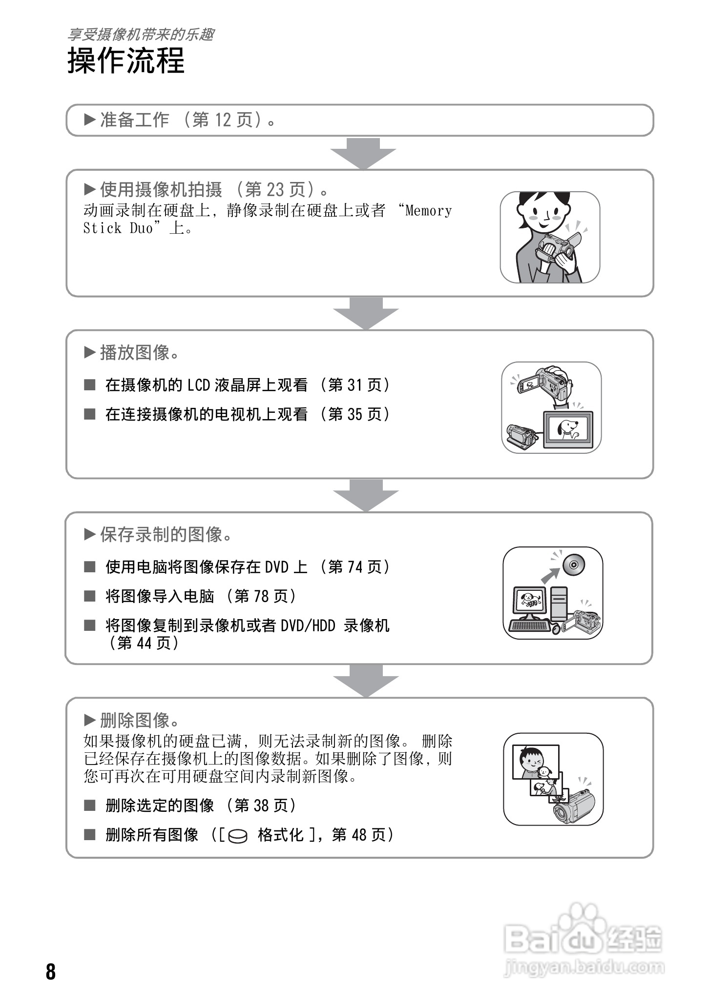 索尼DCR-SR290E数码摄像机使用说明书:[1]