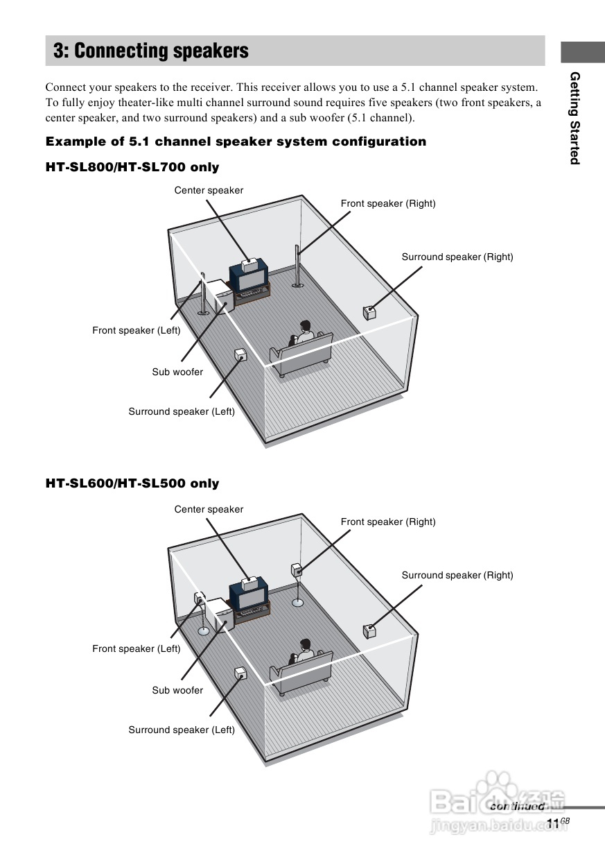 索尼HT-SL600家庭影院使用说明书:[1]