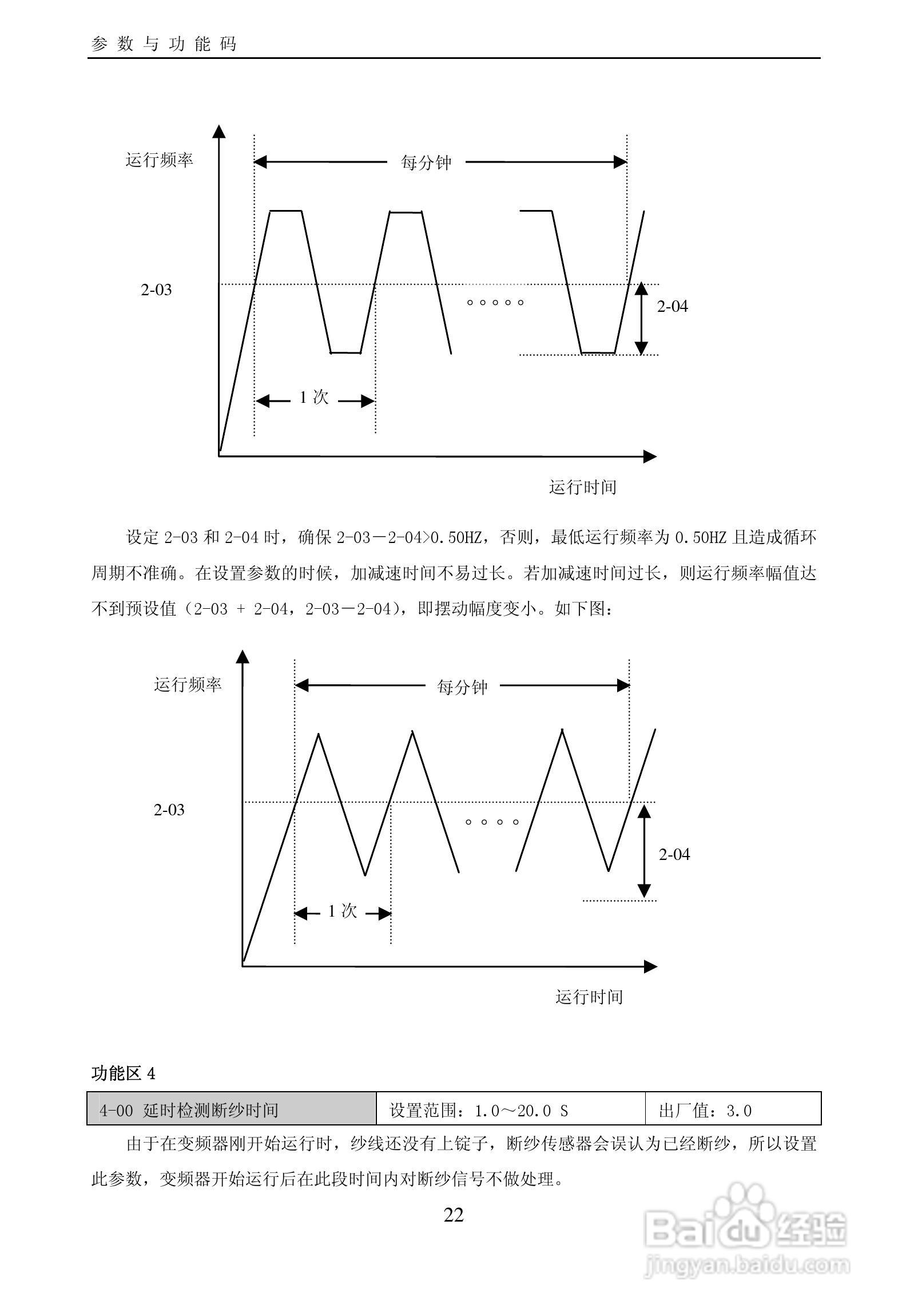 欧瑞LT2100-0007S2B变频器使用说明书:[3]