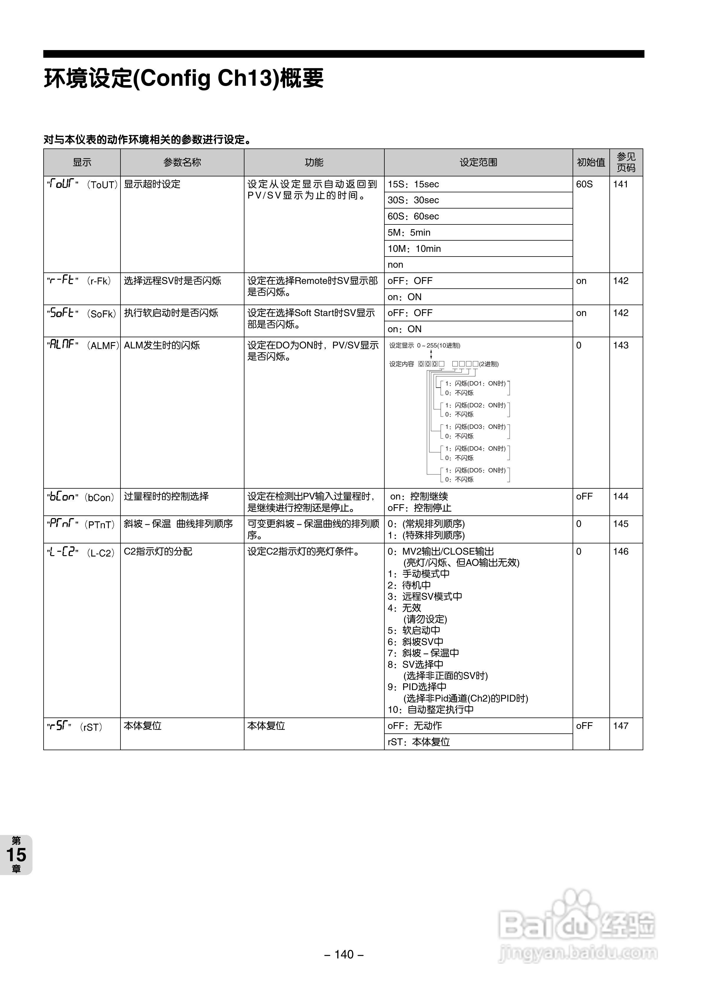 富士电机PXG数字式温度调节器/微型控制器X操作手册:[15]