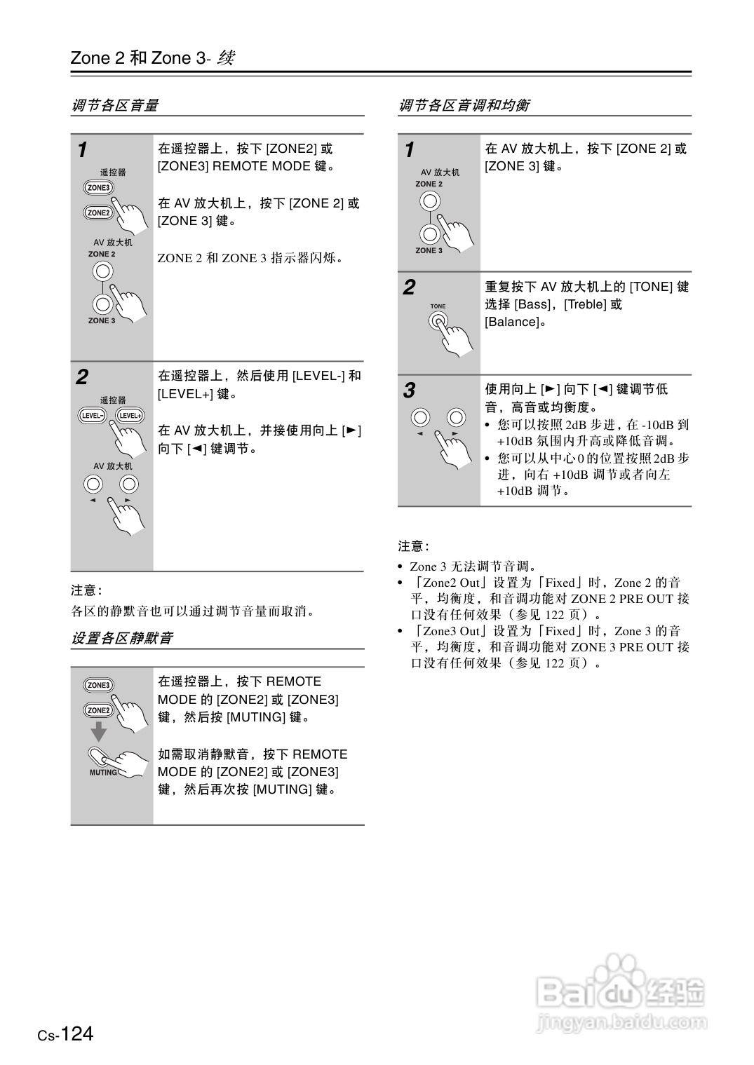 安桥AV放大机TX-SA876型使用说明书:[7]