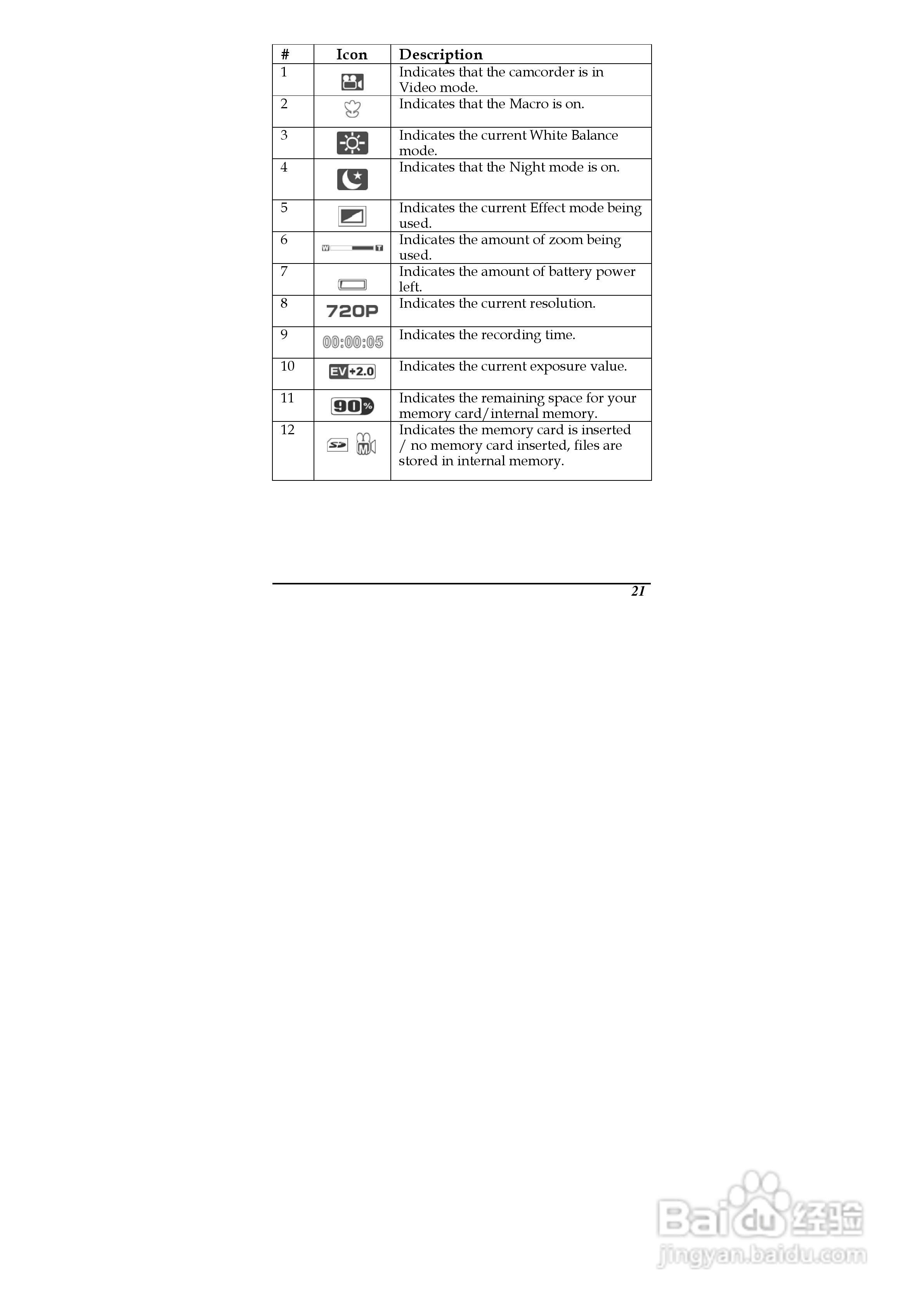 德之杰DXG-5B1V数码摄像机使用说明书:[4]