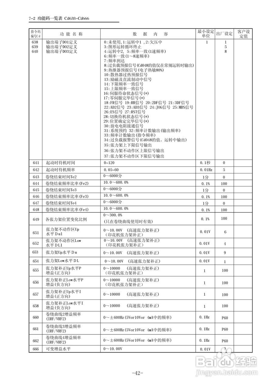 三垦WD05-55K卷绕专用型变频器使用说明书:[5]