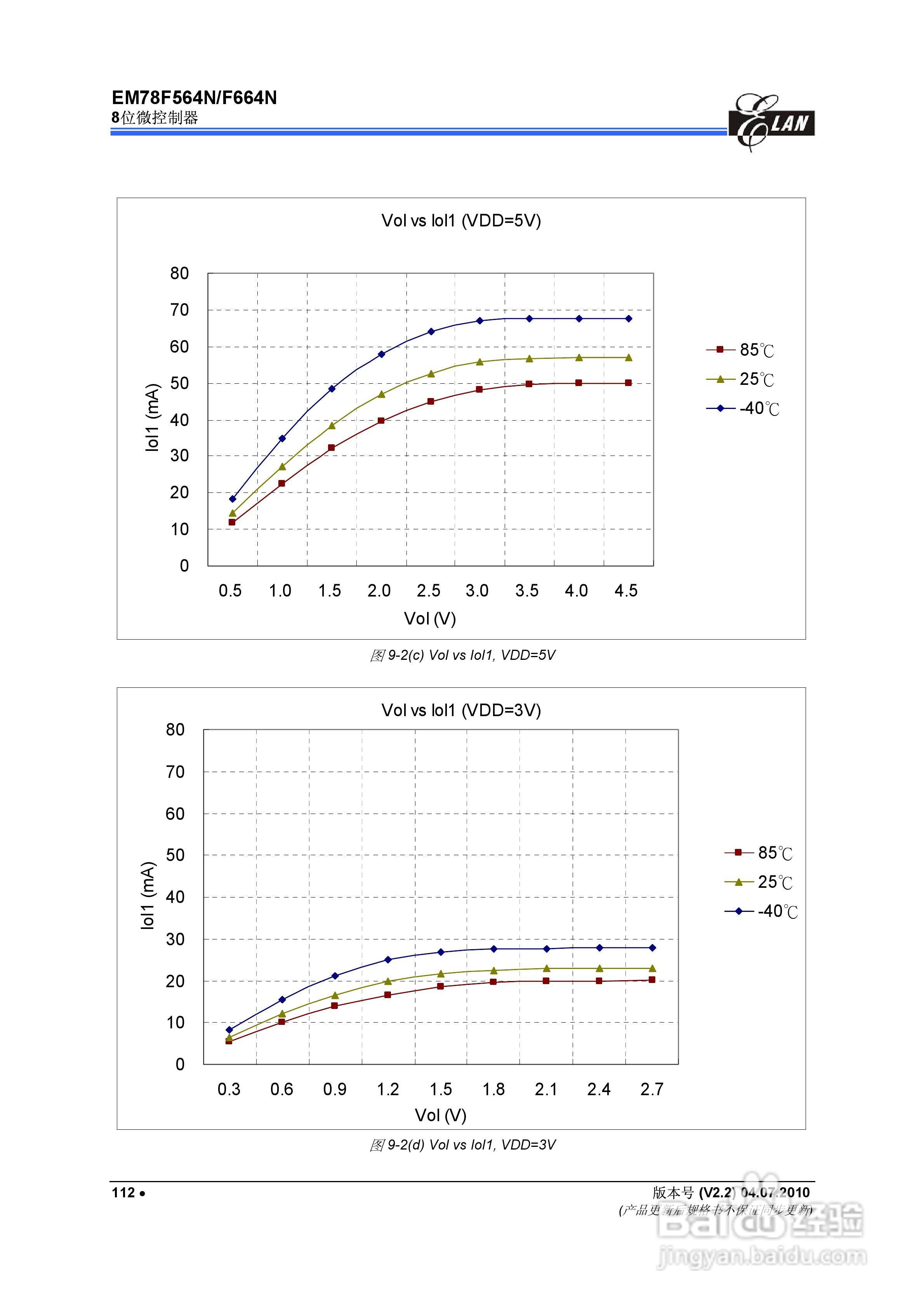 EM78F564N/F664N 8位微控制器说明书:[12]