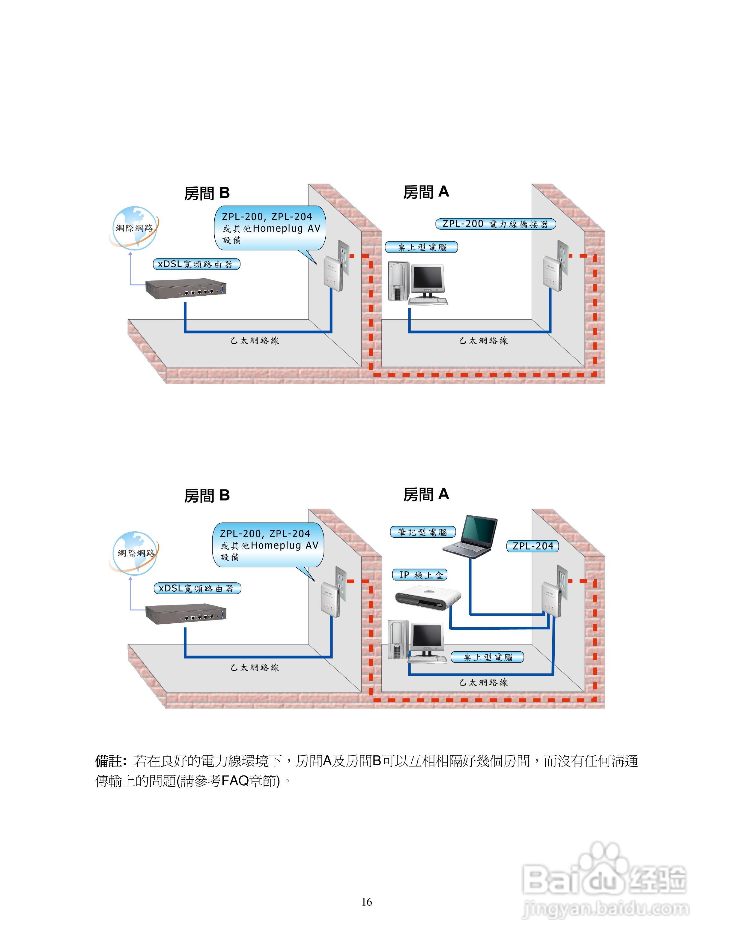 Full HD1080P ZPL-200/ZPL-204电力线网路桥接器使用手:[2]