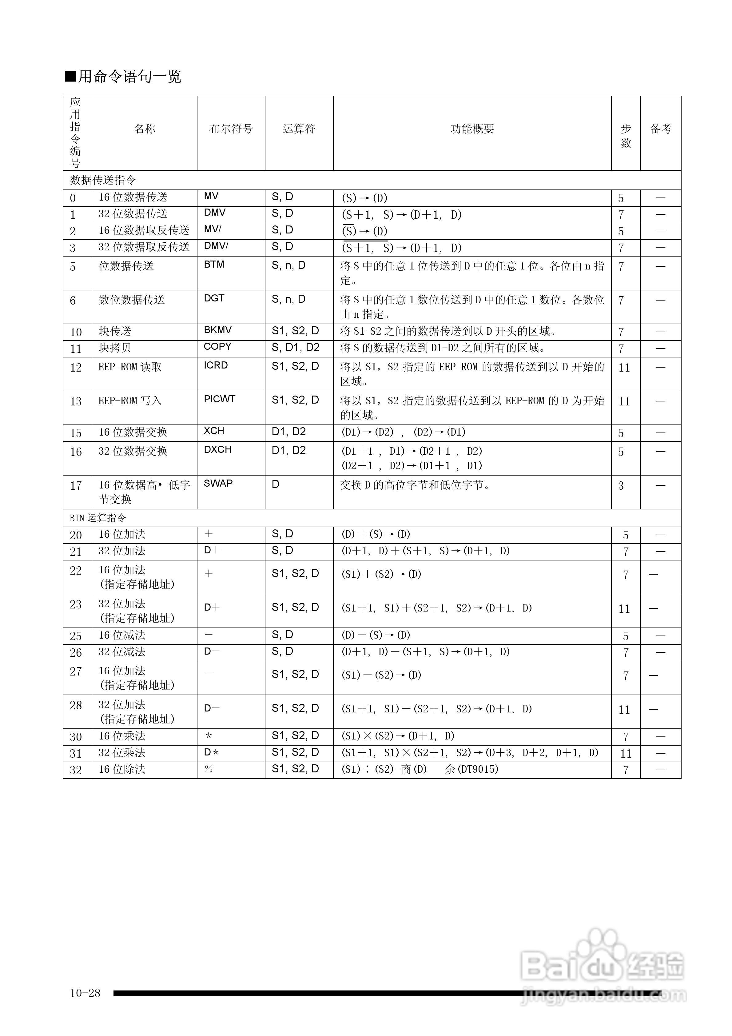 panasonic 面板安装型控制器FP-e控制装置用户手册:[14]