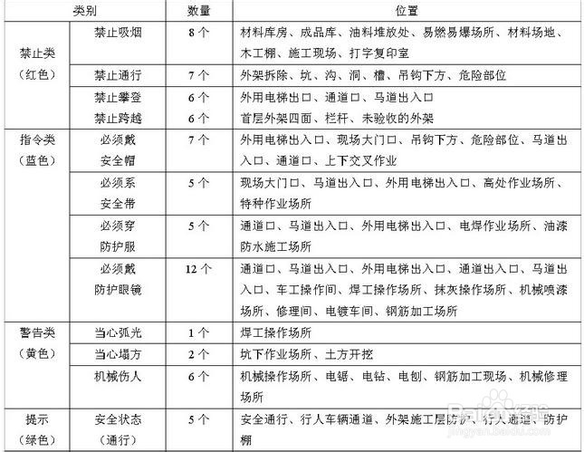 施工现场安全管理制度