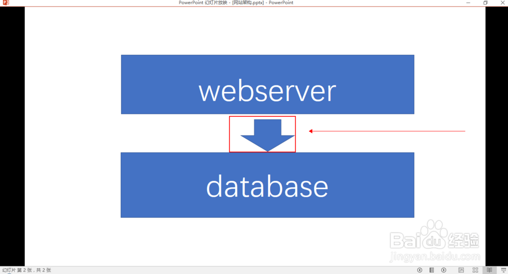 大型网站架构演变和知识体系