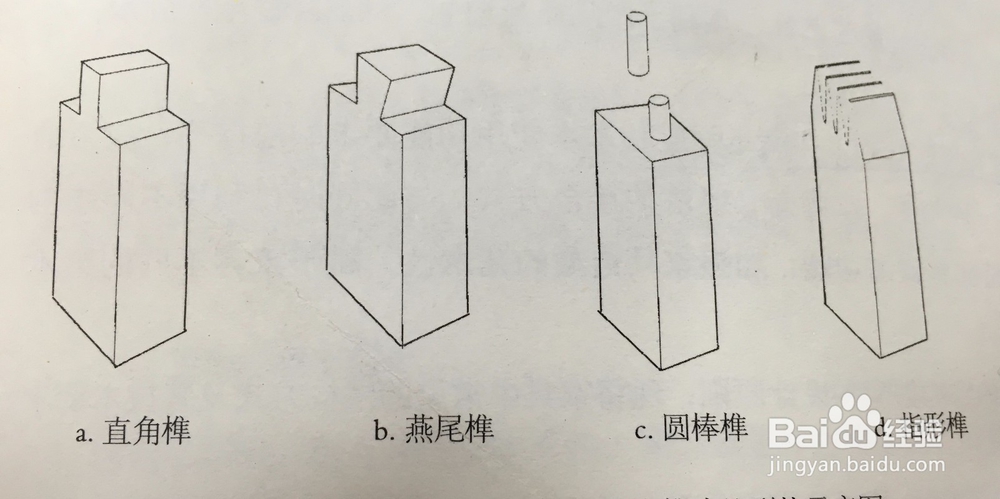 红木家具有哪些榫接合结构
