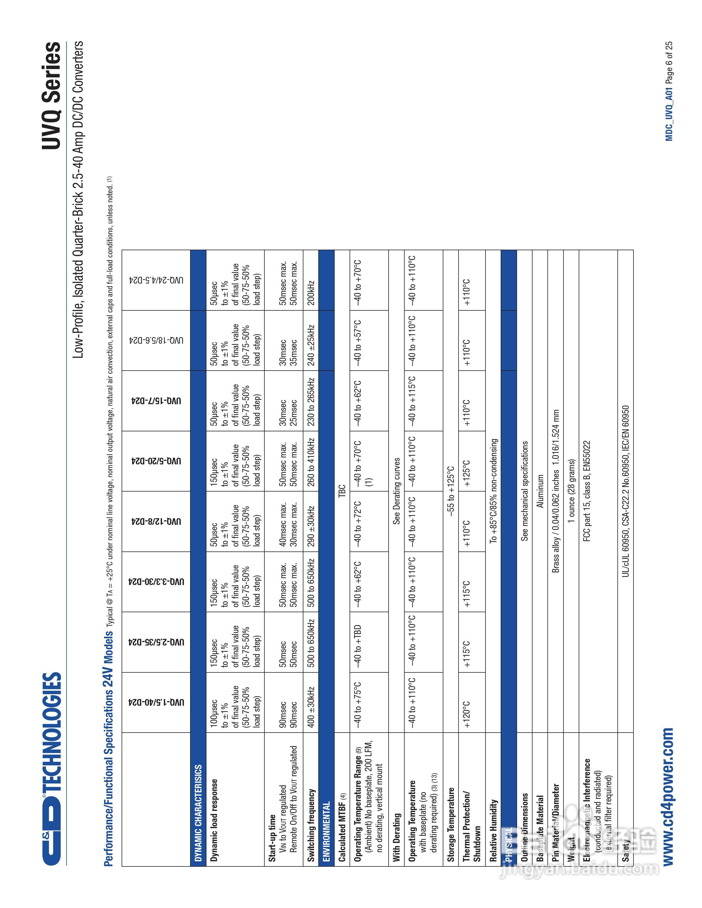 C&D西恩迪UVQ-12_8-D24P模块电源说明书:[1]