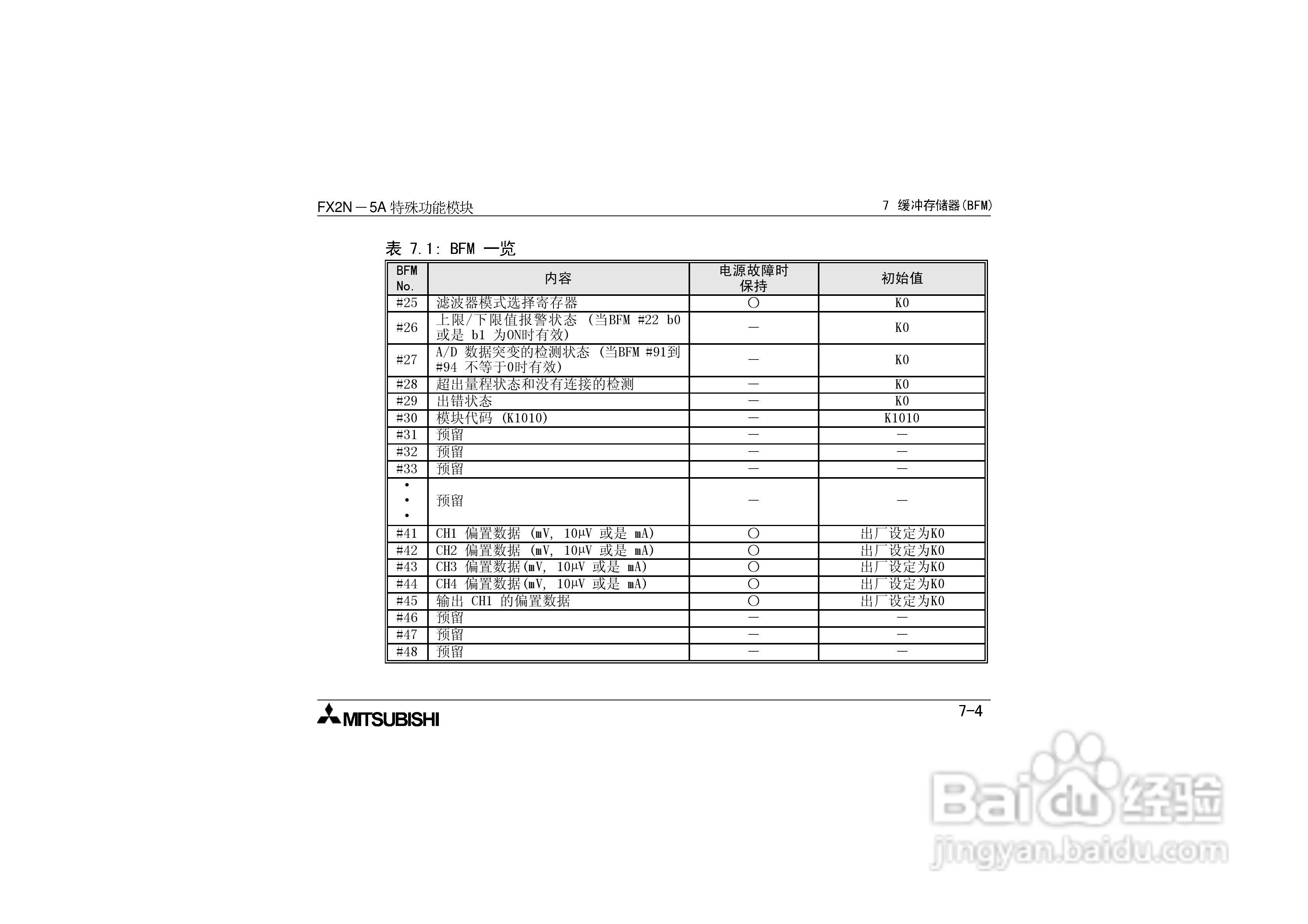 三菱电机FX2N-5A特殊功能模块用户手册:[4]