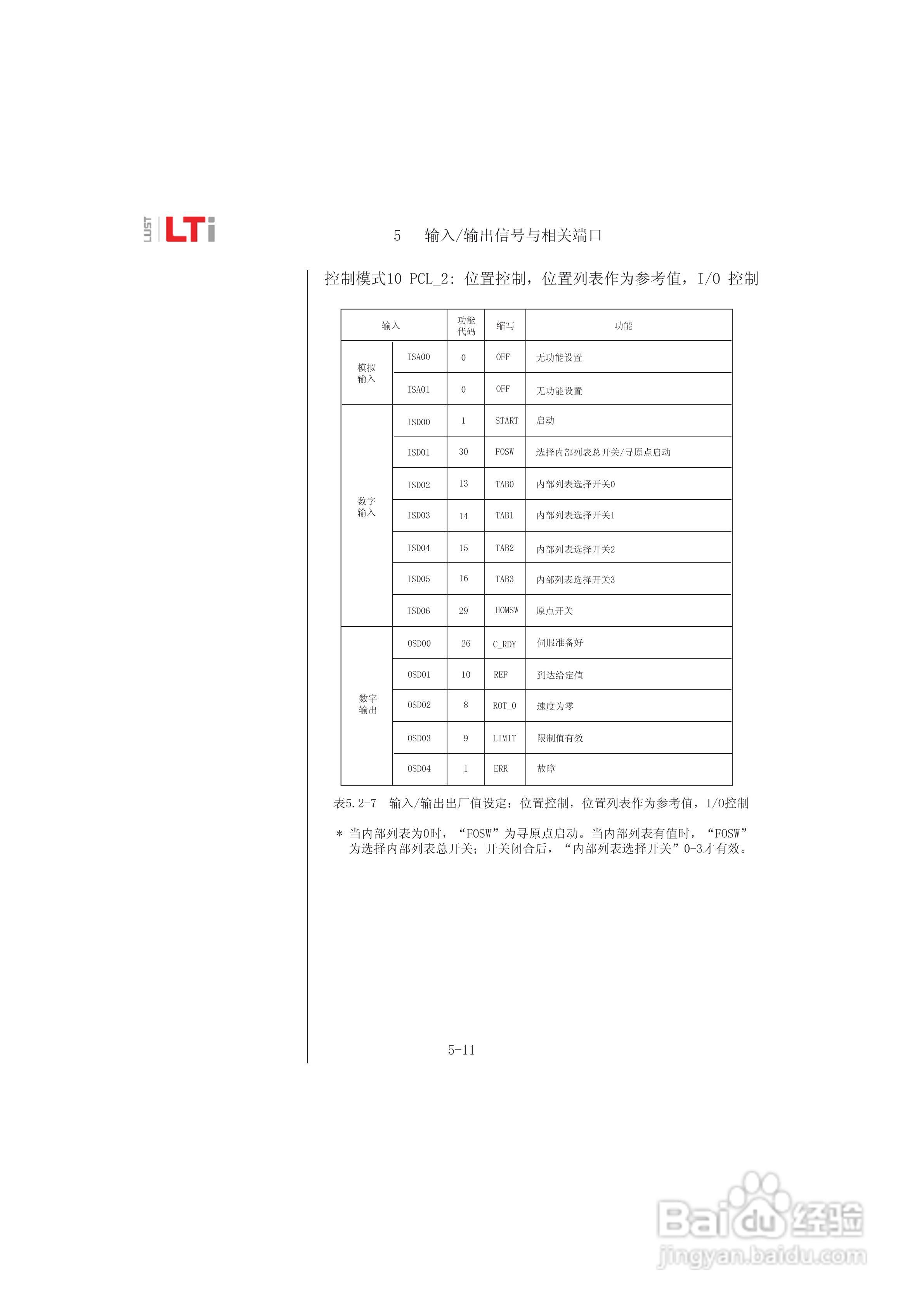 Lust路斯特ServoC伺服驱动器操作手册:[5]