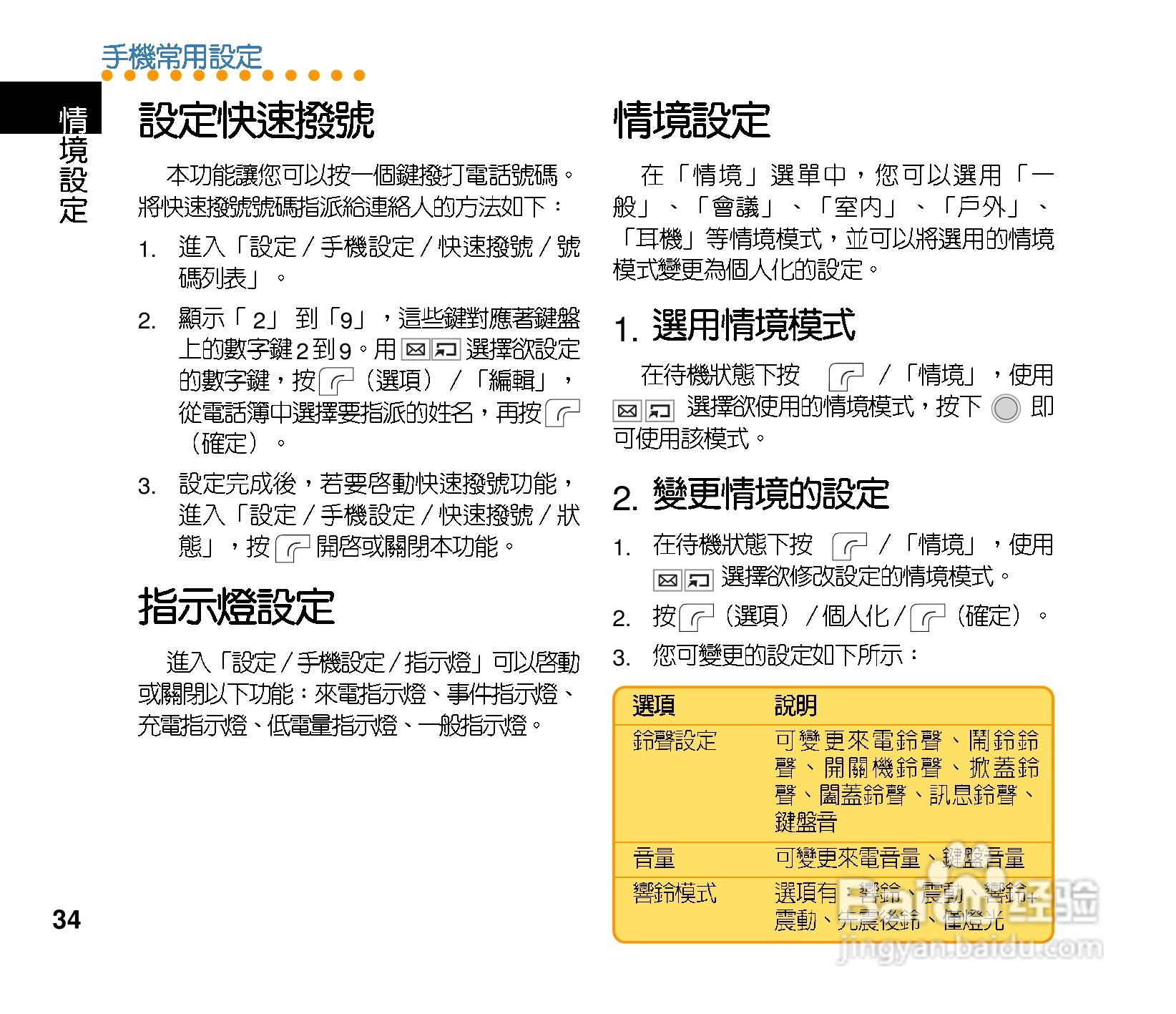 华硕手机J202型说明书:[4]
