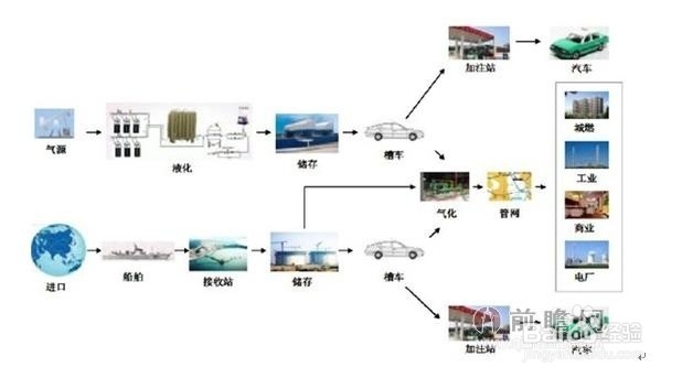 行业分析报告：[49]LNG行业市场预测分析
