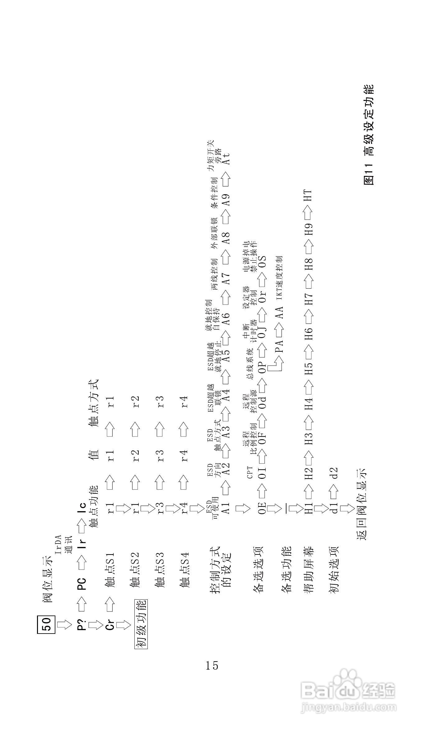 Autork奥托克电动执行器使用手册:[2]