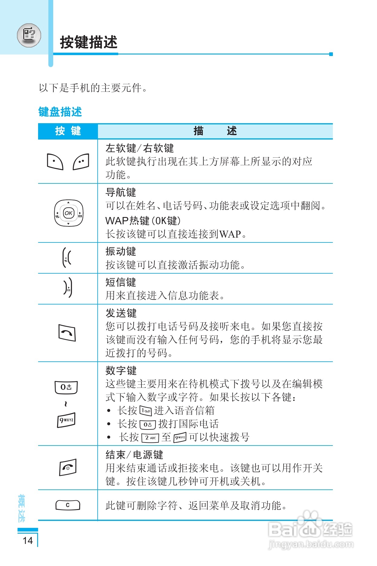 LG G650手机使用说明书:[2]