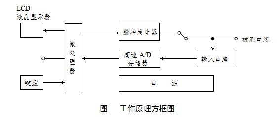便携式电缆长度测试仪