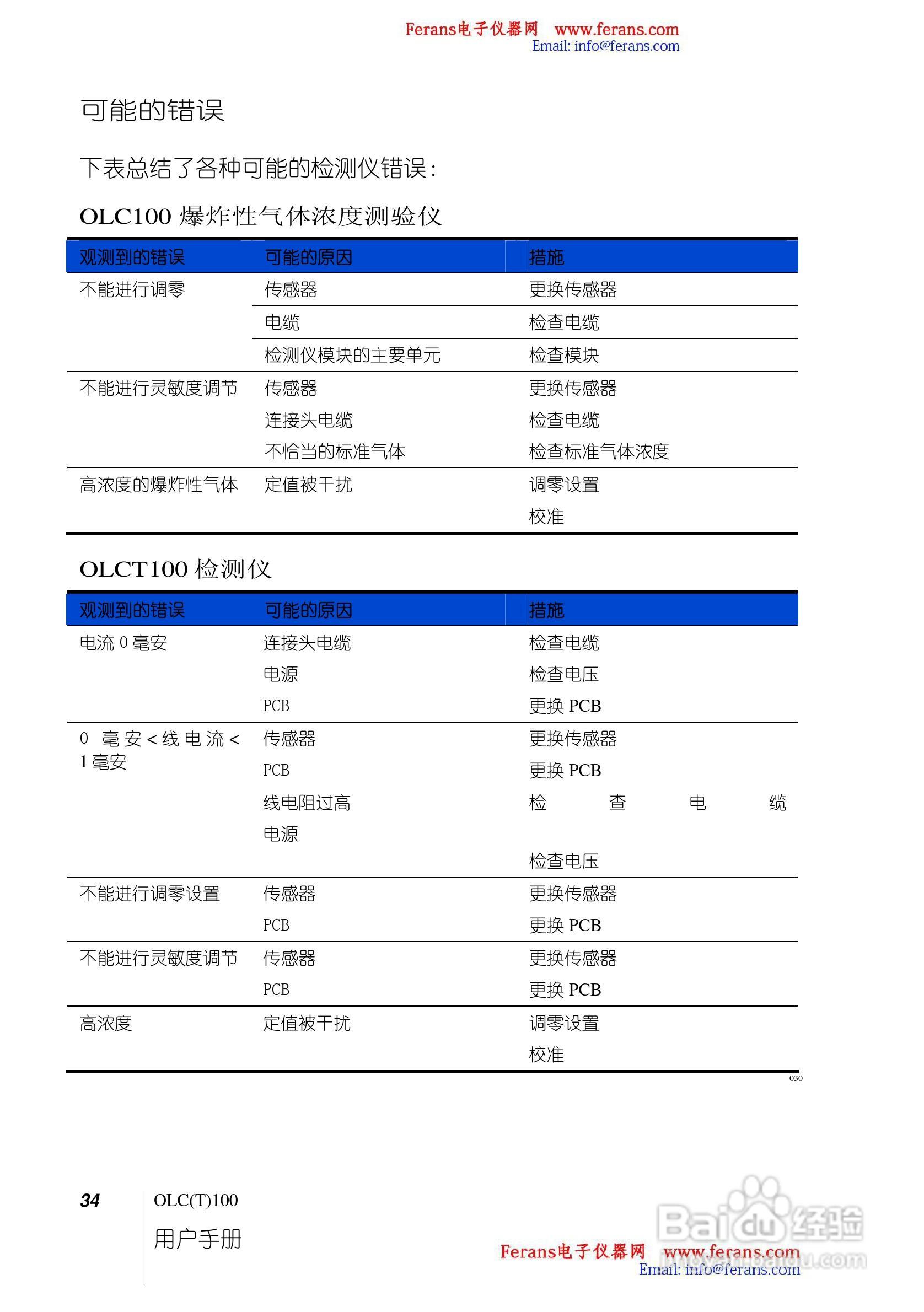 奥德姆OLCT100固定式气体检测仪说明书:[4]