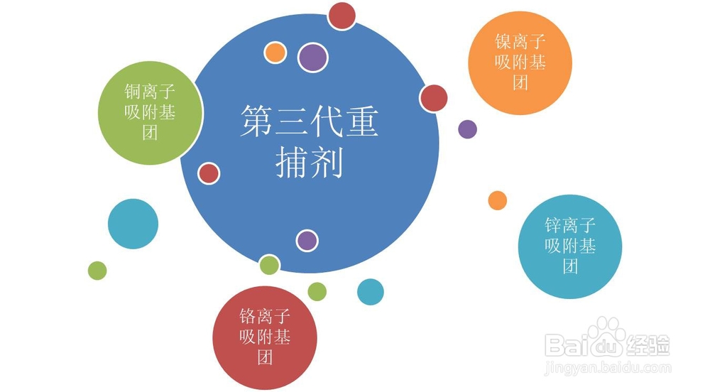 固体重金属捕集剂