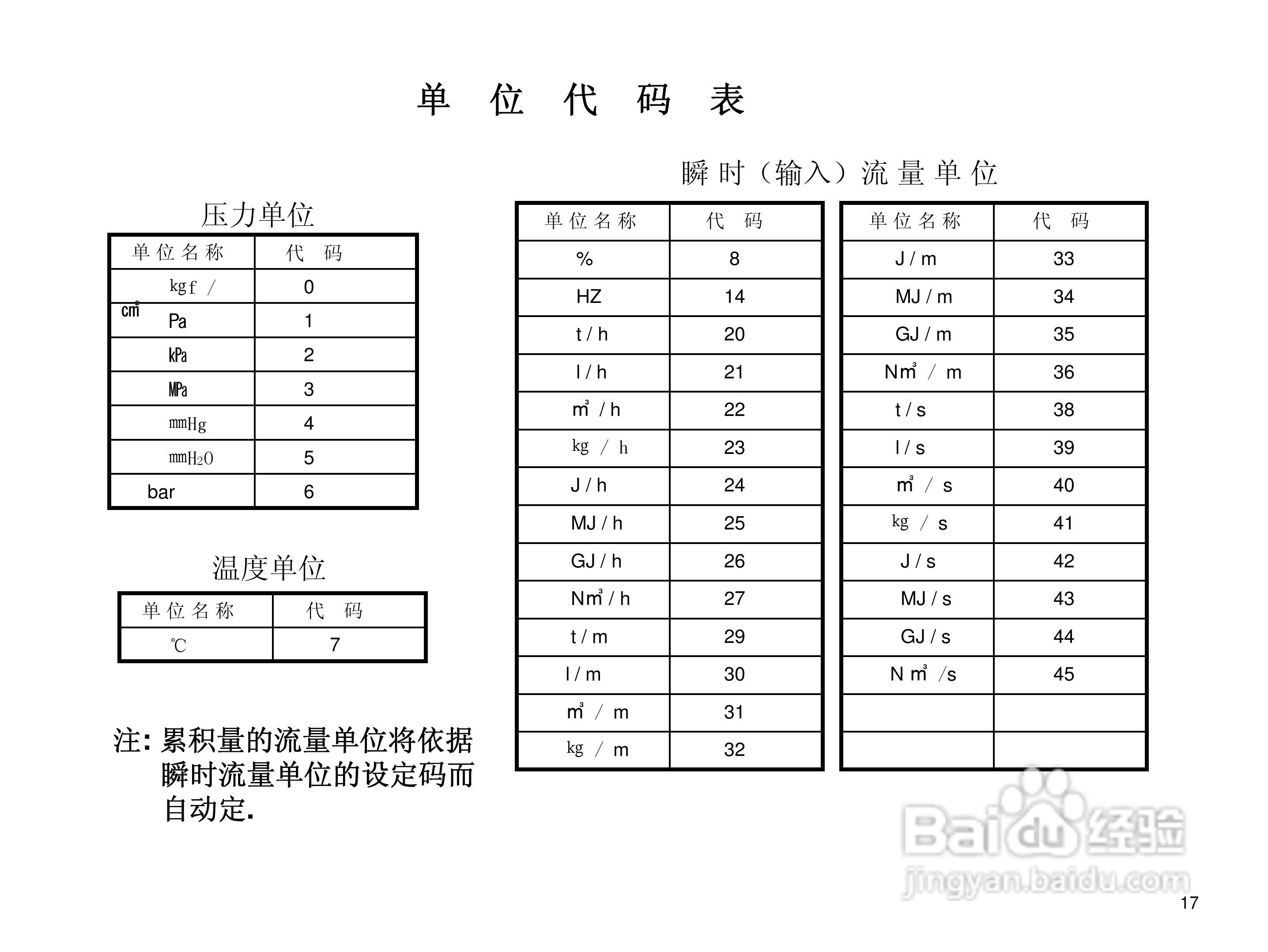 YF202流量积算仪使用说明书:[2]