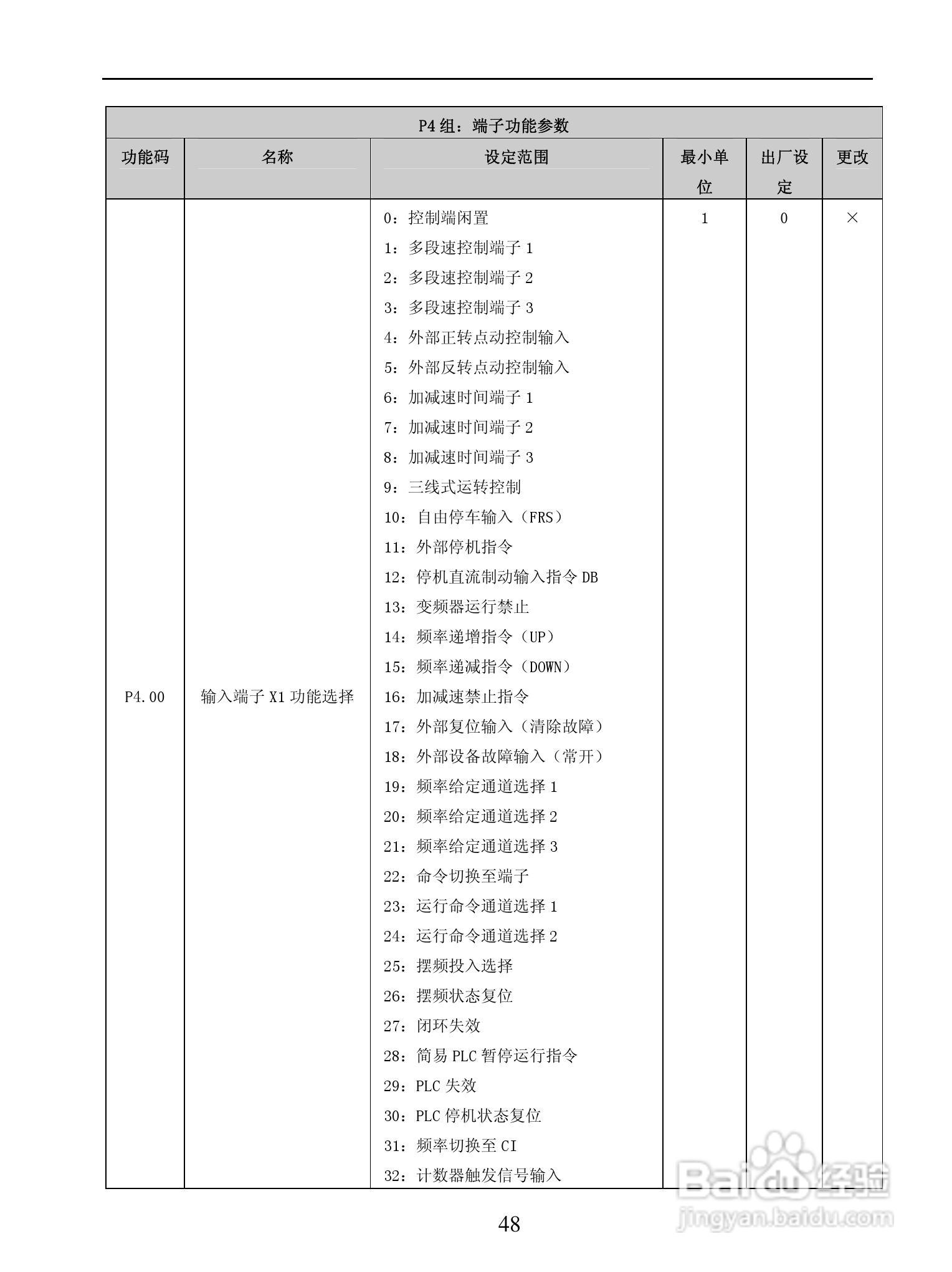 GL-BP3000系列变频调速器说明书:[6]