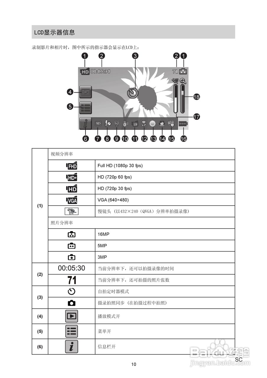 海尔DV-E30数码摄像机说明书:[1]