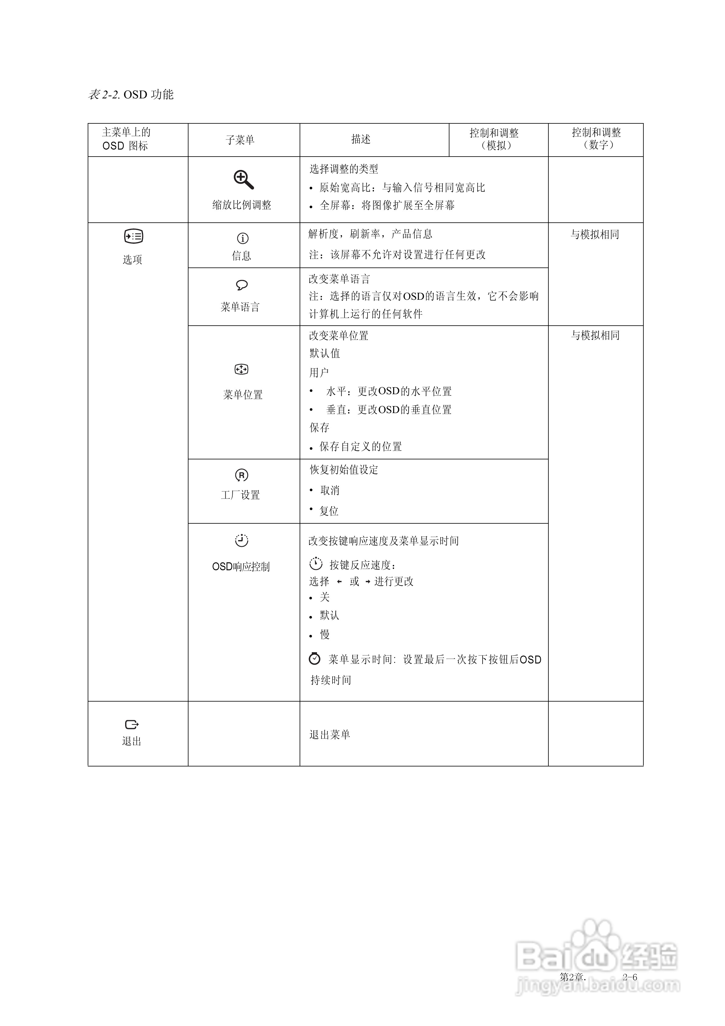 联想L2022wA液晶显示器使用说明书:[2]
