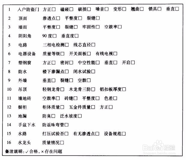 收房的常用工具和收房程序