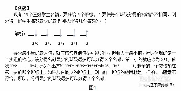 四川省考公务员考试行测和定最值问题怎么解答