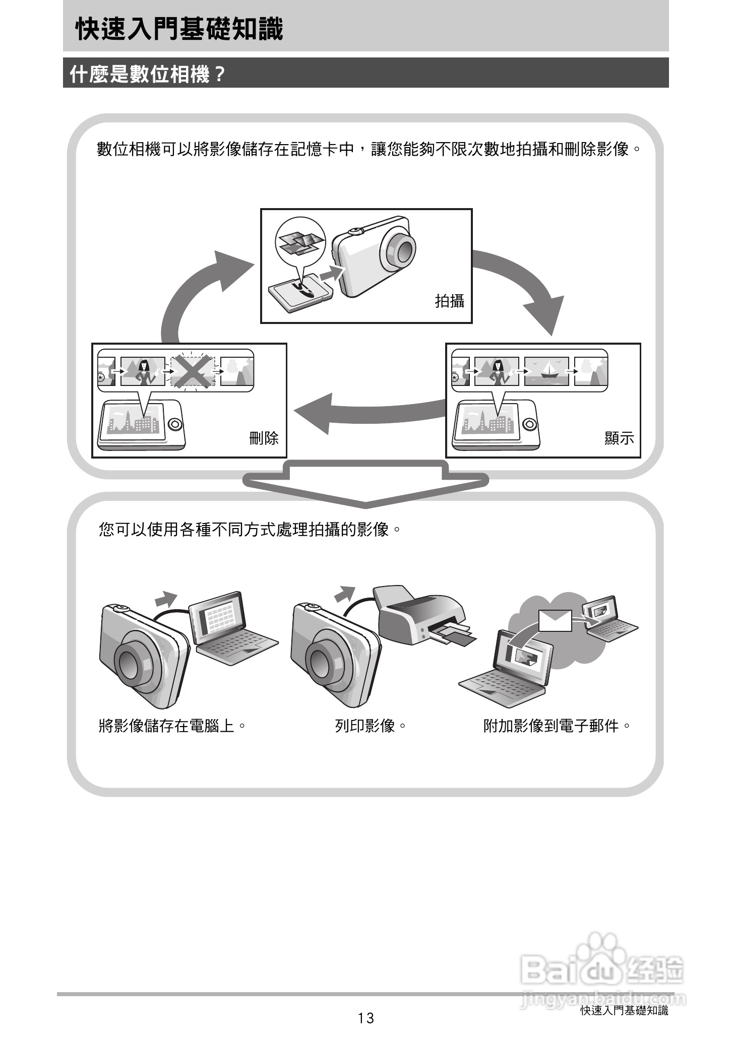 卡西欧EX-Z27数码相机使用说明书:[2]