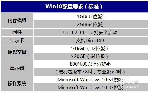如何安装Windows10 【1】如何制作原版系统镜像