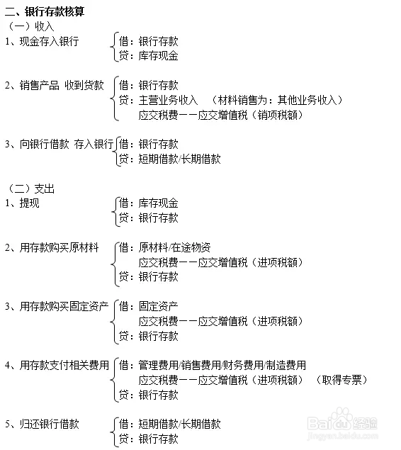 分享一下，会计处理的基本分录！