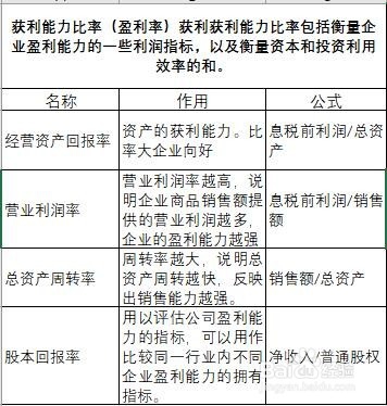 怎么分析企业基础的财务数据