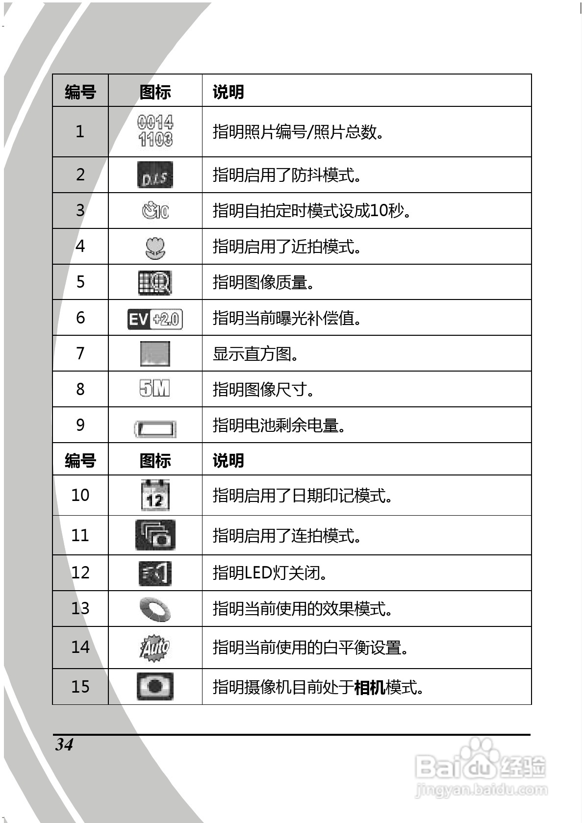 BenQ D28数码摄像机使用说明书:[5]