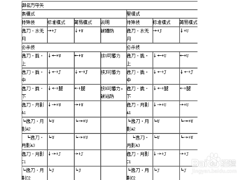 拳皇1.91出招表