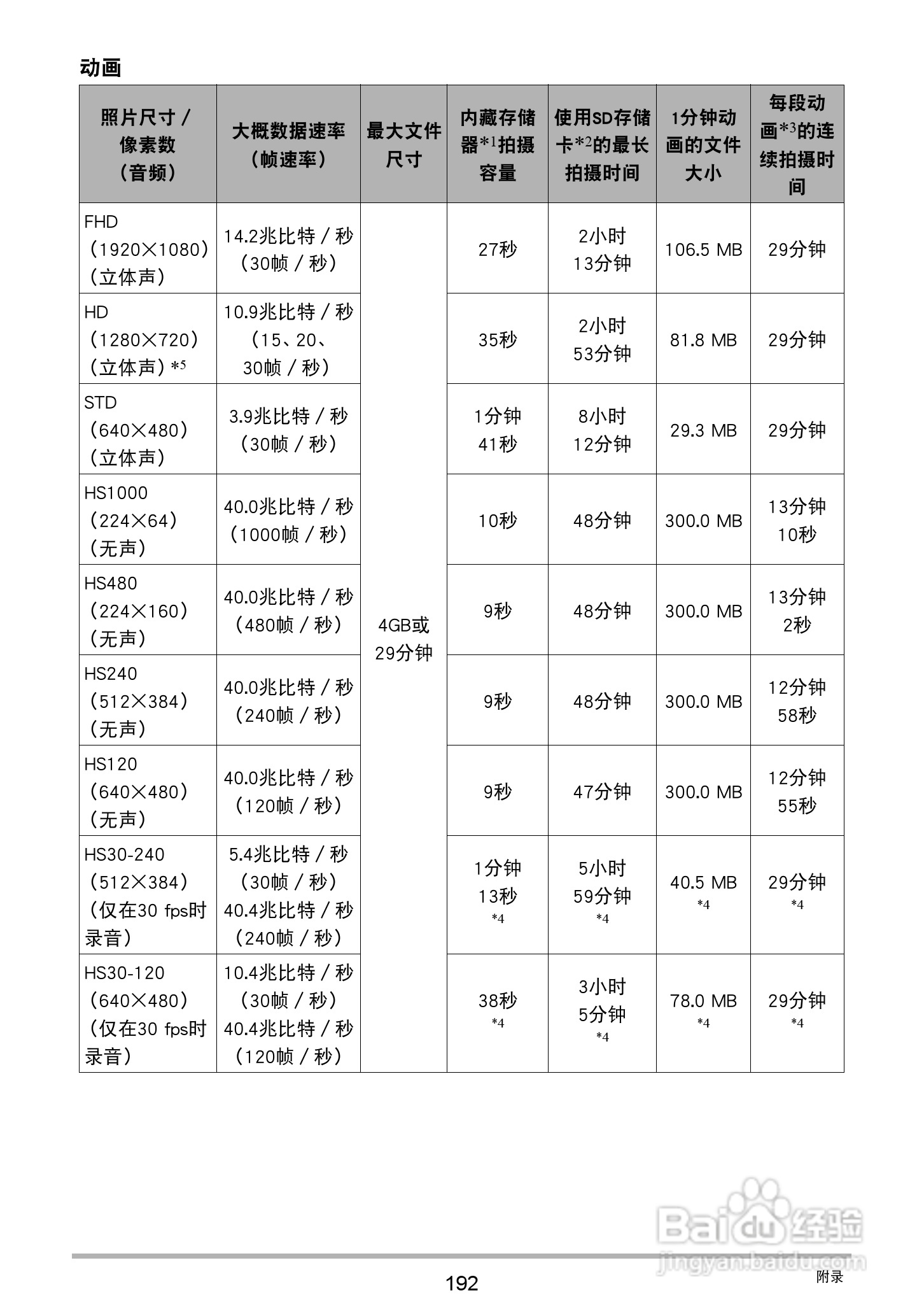 卡西欧 EX-ZR400数码相机说明书:[20]