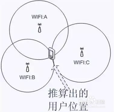 购买汽车定位器时选哪种定位方式的好