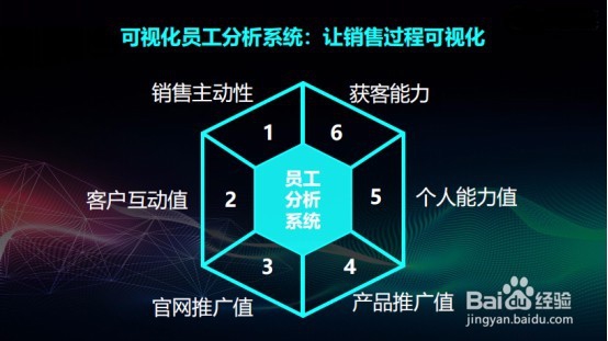 名片小程序有什么功能呢
