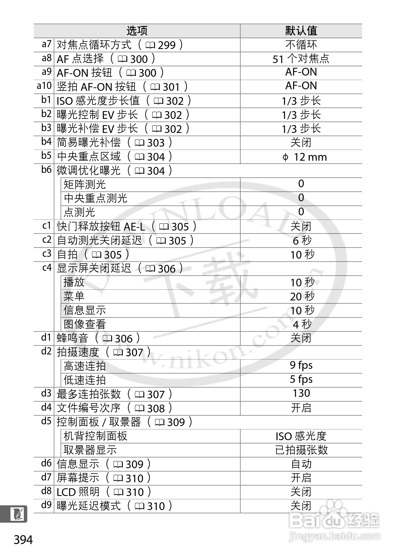 尼康D3S数码相机使用说明书:[43]