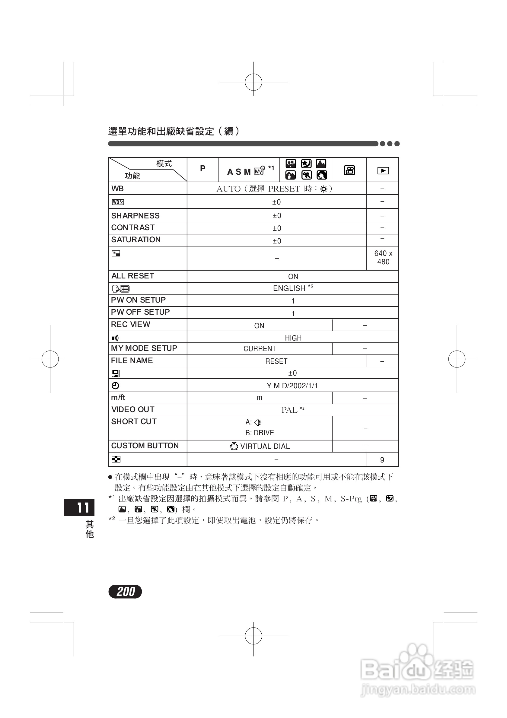 OLYMPUS数码照相机C-4000ZOOM使用说明书:[20]